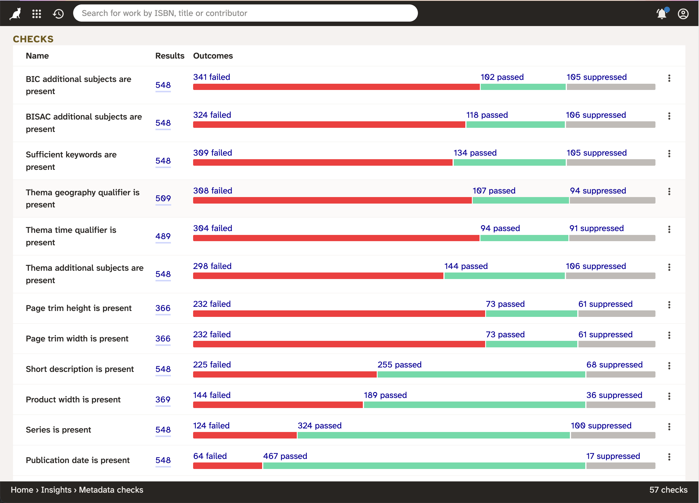 Screenshot of Consonance showing Metadata checks