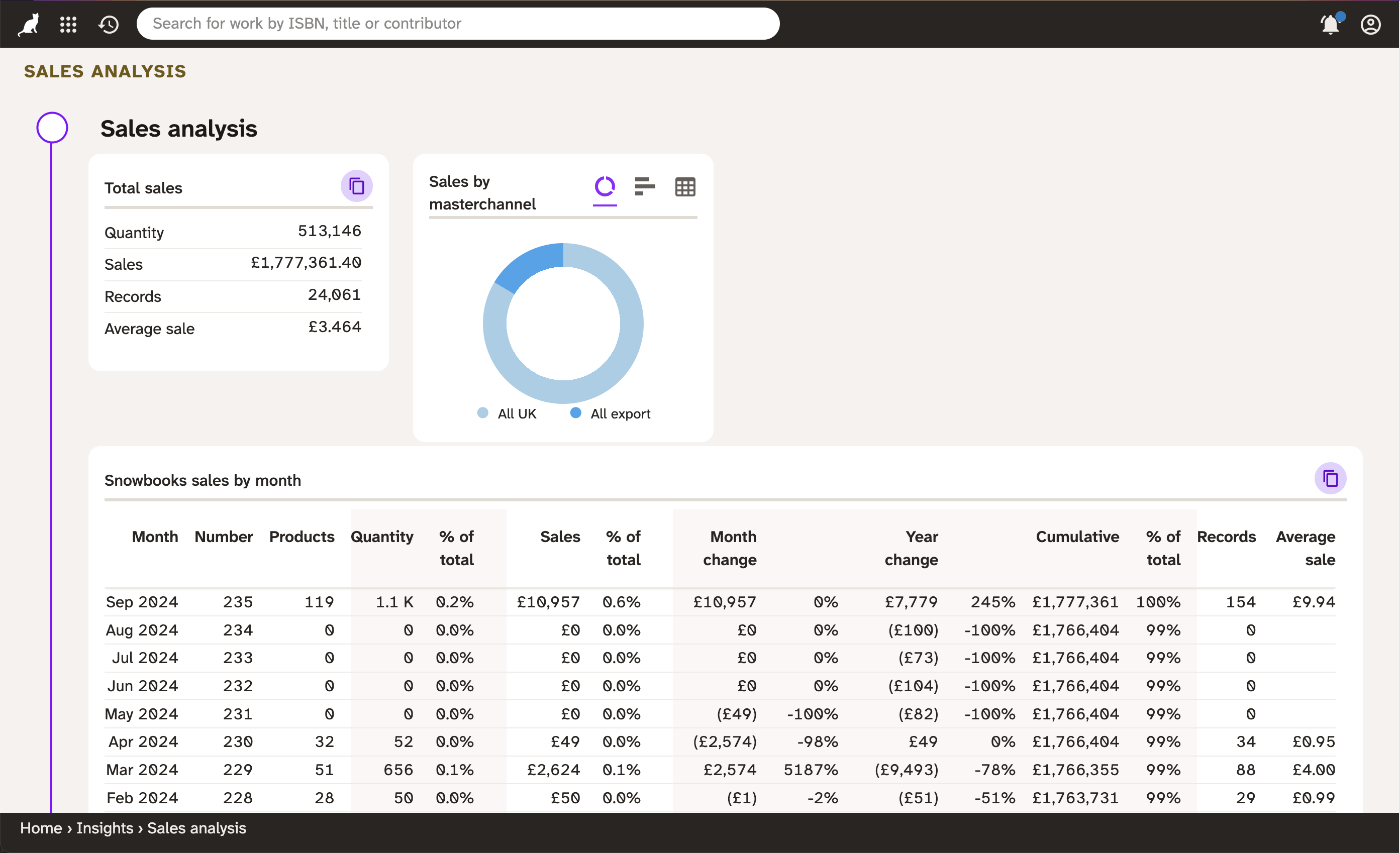 Screenshot of Consonance showing company-level analysis with some summary charts